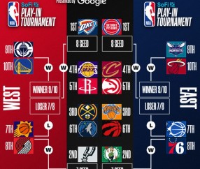 体育赛事-明日NBA收官日定排名&amp;对阵！你觉得最有意思的对阵是？